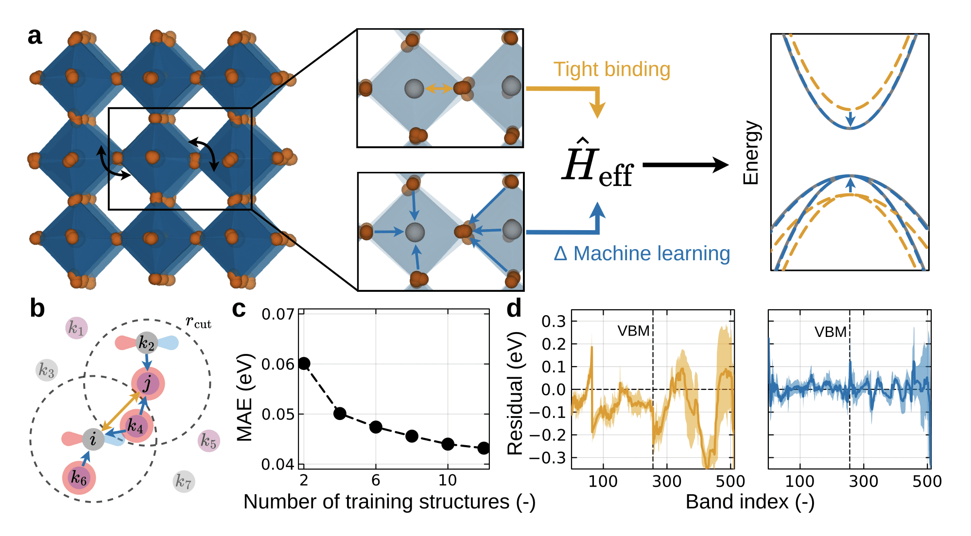 Researchers Develop HAMSTER, a Physics-informed Machine Learning Framework for Predicting Complex Chemical System Hamiltonians