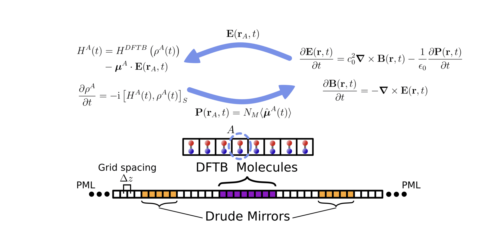 Researchers Model Polaritonic Chemistry with Atomistic Detail, Overcoming Computational Limits in Simulations