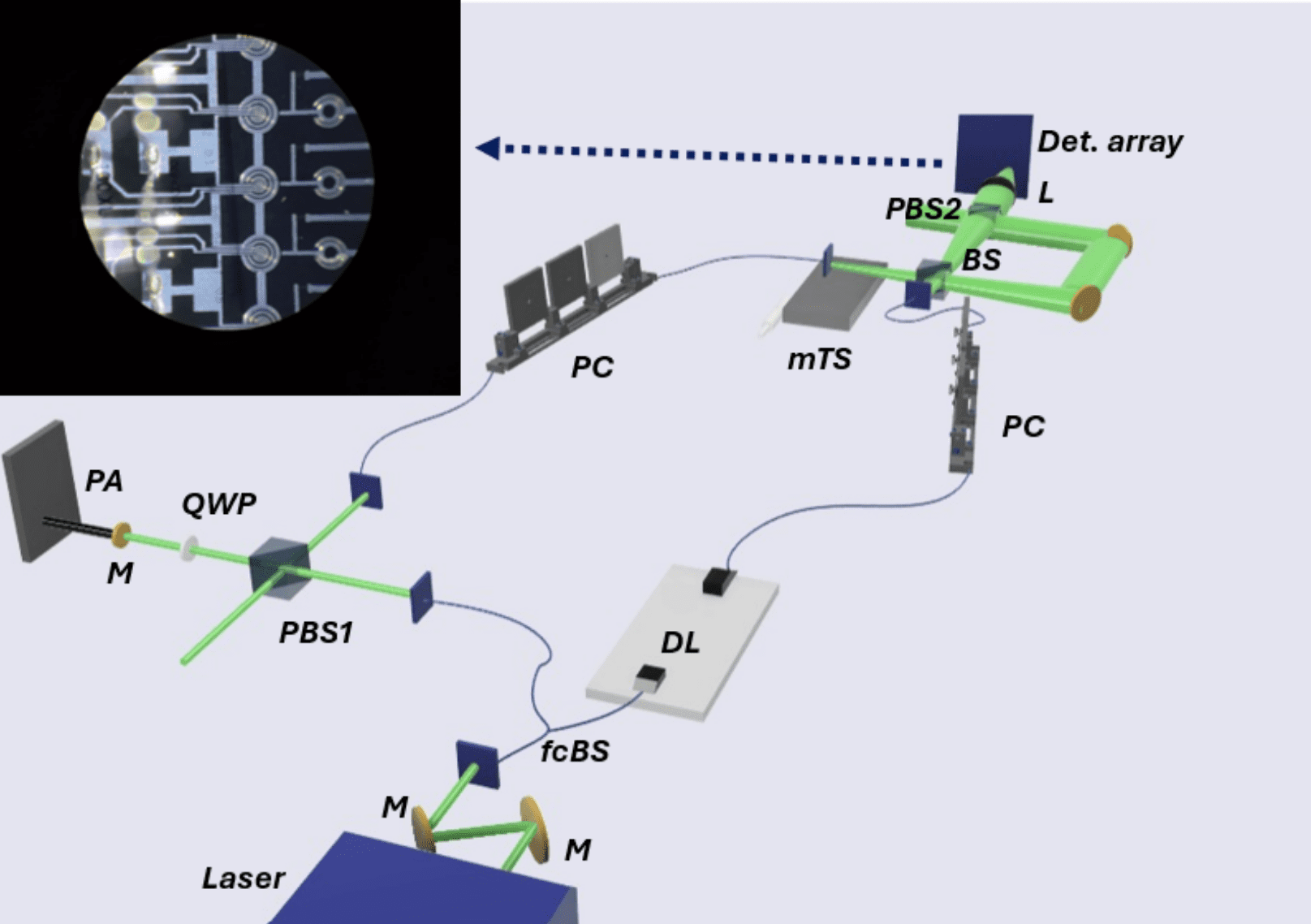 Researchers Unlock High-precision Position Measurements Using Two-photon Interferometry and SPAD Arrays