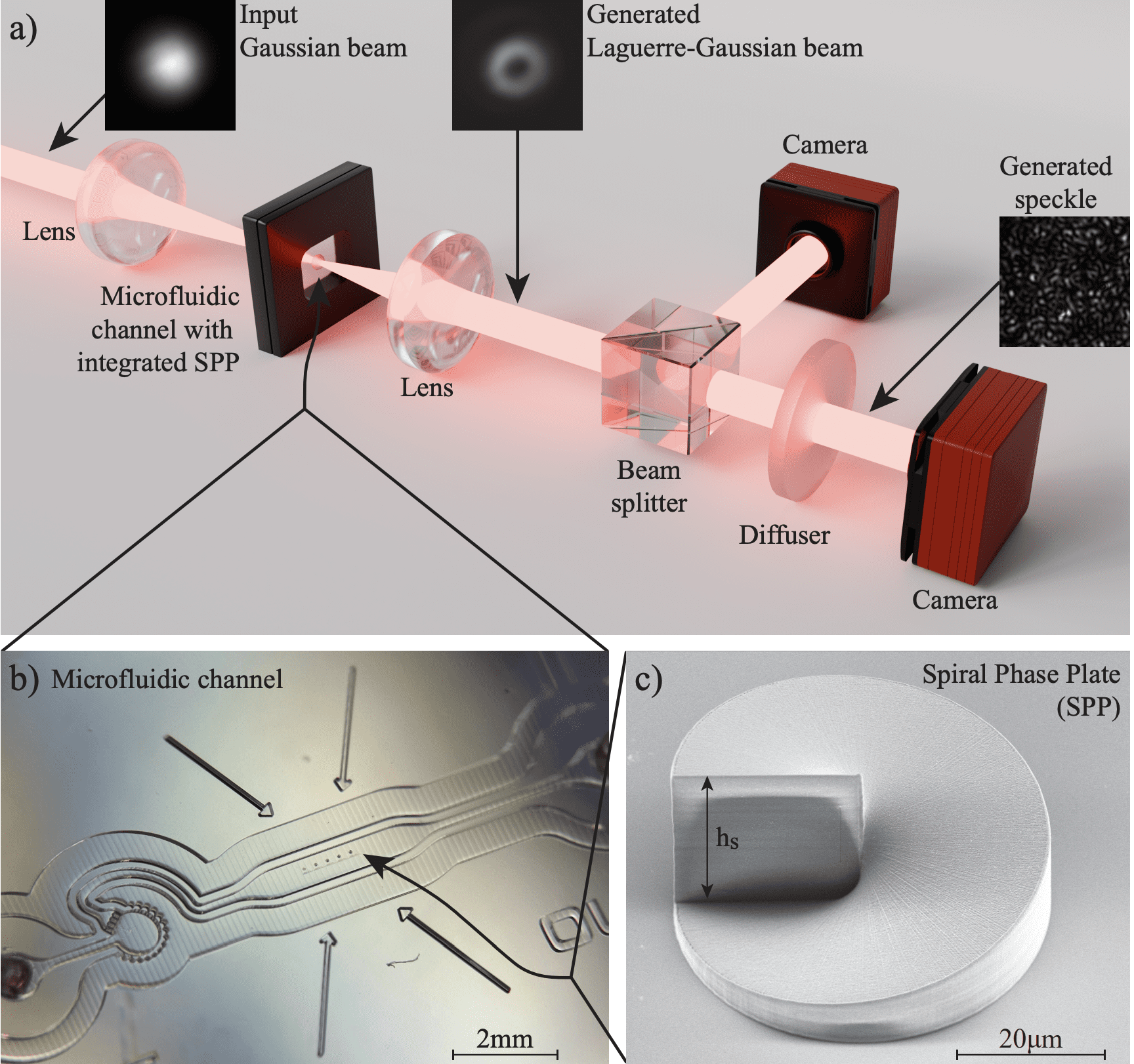 Researchers Measure Laguerre-Gaussian Beam Orbital Angular Momentum with Ultra-precise Laser Speckle Techniques