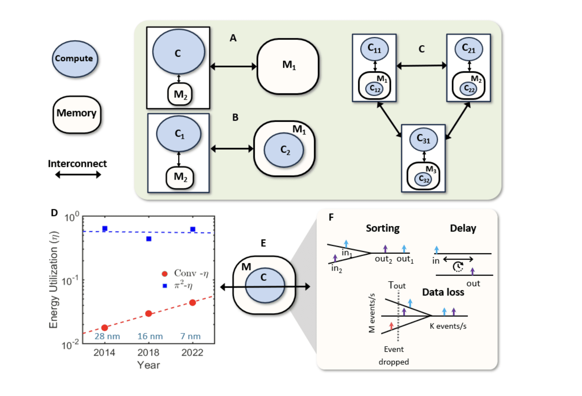 Researchers Unlock processing-in-Interconnect, Scaling AI Performance Beyond Traditional Routing and Switching Systems