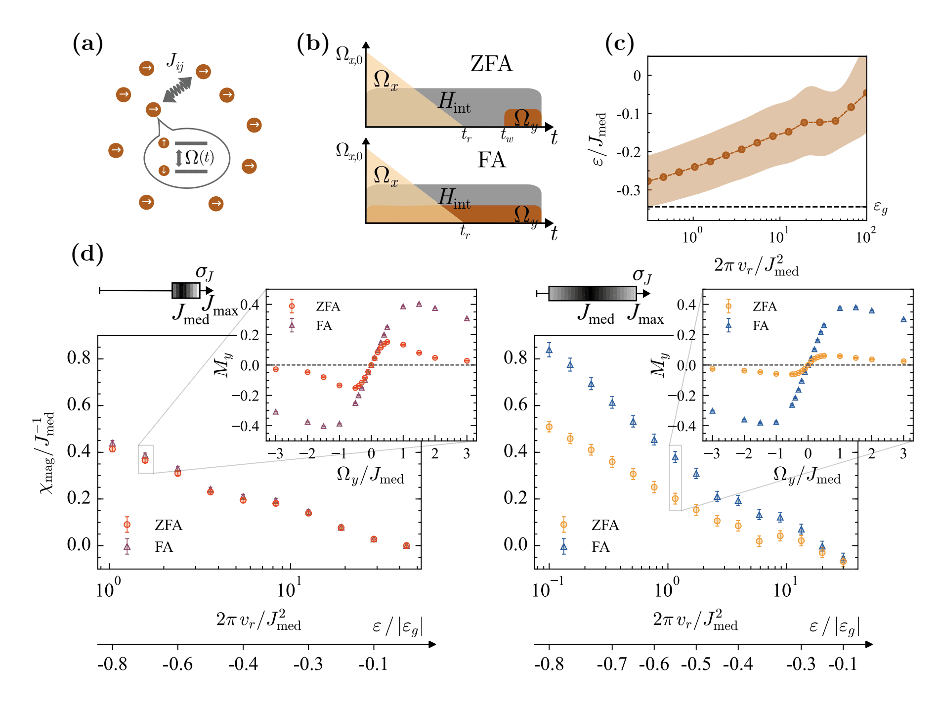 Researchers uncover hysteresis in isolated spin systems with twelve particles and thousands of atoms