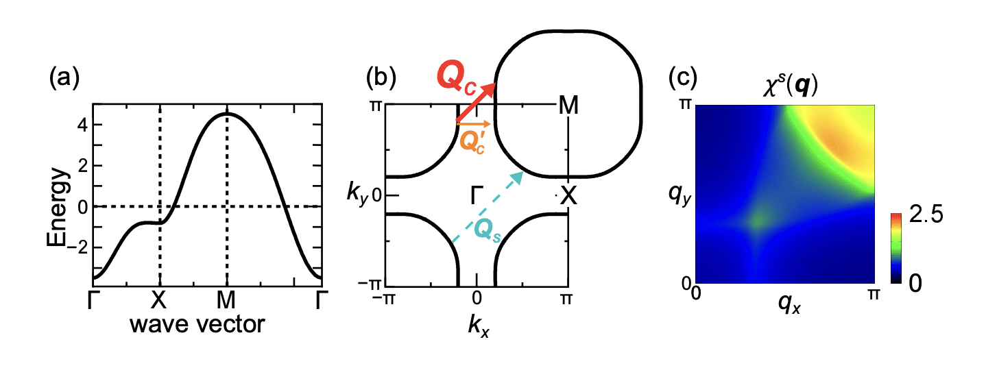 Researchers Unlock Crucial Electron Interactions in 2D Hubbard Models, Revealing Superconductivity’s Origins