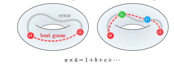 Non-Abelian Anyon Fusion Improves Noise Thresholds in Topological Order Systems
