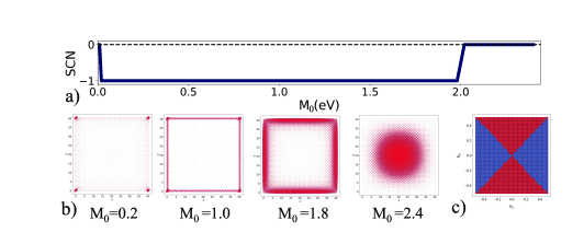 Altermagnetic Phases Exhibit Robust Spin Chern Numbers and Symmetry-Protected Boundary States