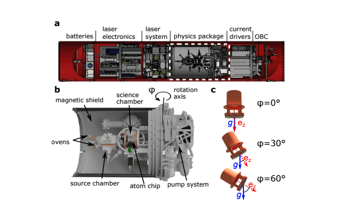 Researchers Achieve Ultracold K and Rb Bose-Einstein Condensate Mixtures for Advanced Physics Experiments