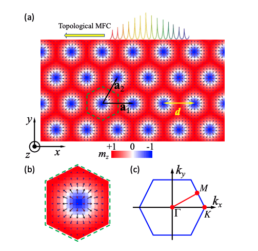 Researchers Unlock Topological Magnon Frequency Combs in Skyrmion Lattices, Revealing Robust Chiral Edge States