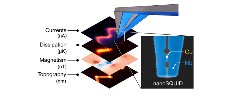 Researchers Develop Nanoscale Probes to Simultaneously Image Currents, Magnetism, Dissipation and Topography