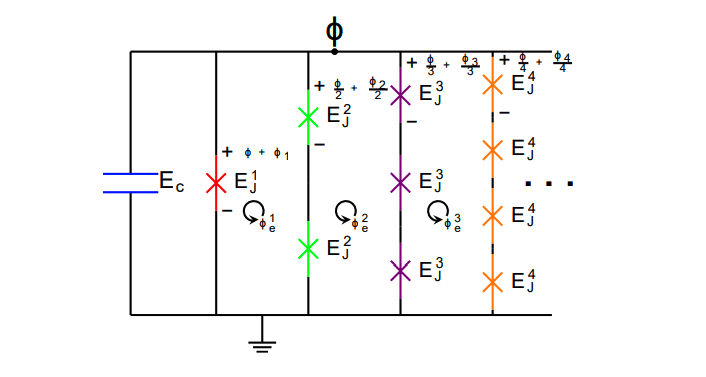 Researchers Reverse-engineer Quantum Potential Wells Using Trainmon and Validate Coherence Times for Quantum Circuits