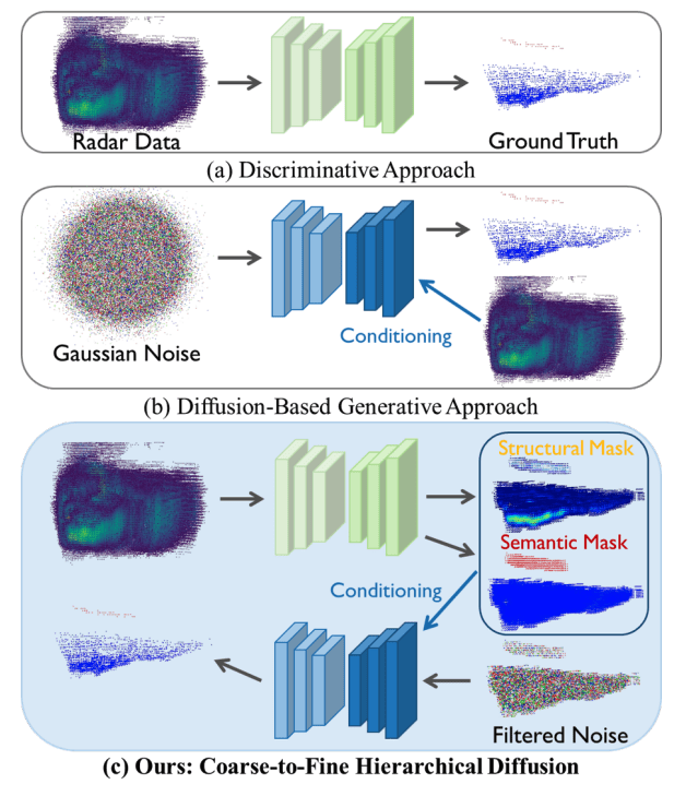 Researchers Achieve 51.3% Improved 3D Perception for Agricultural Robots Using Radar Technology