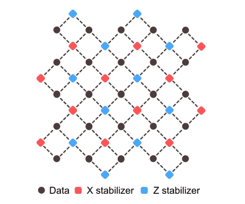 Researchers Reduce Long-range Connections by 50% in Parity-check Codes, Improving Superconducting Processor Design