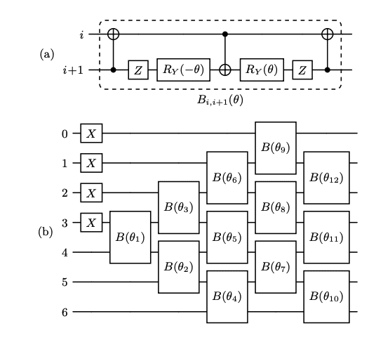 Researchers Accurately Compute Green’s Functions with a Hybrid-classical Strategy And, Neighbors