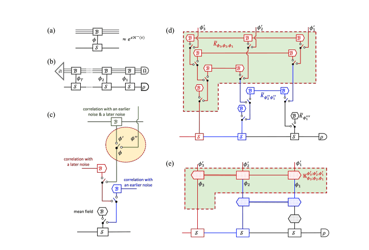 Researchers Prove Open Quantum System Dynamics Scale Polynomially, Offering Efficient Solutions for Many-body Baths