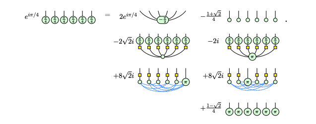 Researchers Unlock Improved Simulation of non-Clifford Circuits Using States with and Clifford ZX-digrams