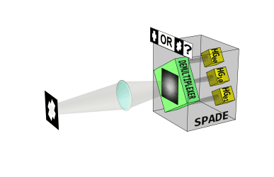 Researchers Overcome Rayleigh Diffraction Limit Using Spatial Demultiplexing and Photon Detection Strategies