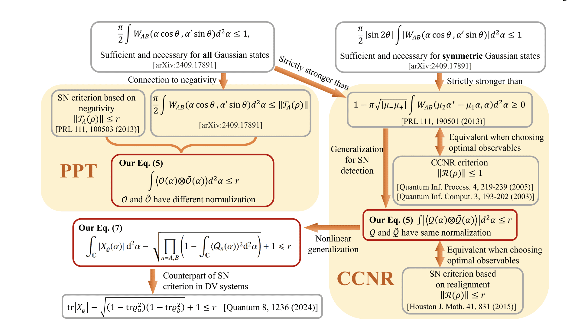 Researchers Unlock Improved Entanglement Dimensionality Characterisation in Infinite Dimensional Systems Using Covariance Witnesses