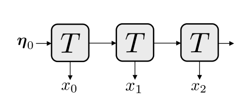 Researchers Resolve Identifiability of Classical Stochastic Processes, Enabling Model Comparison and Efficiency Gains