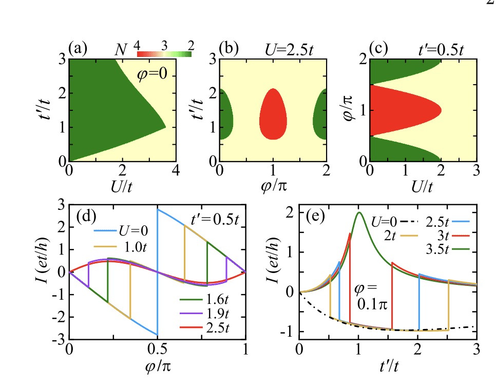 Trimer Nanoring Study Reveals Enhanced Current with Anomalous Temperature Rise before Decay