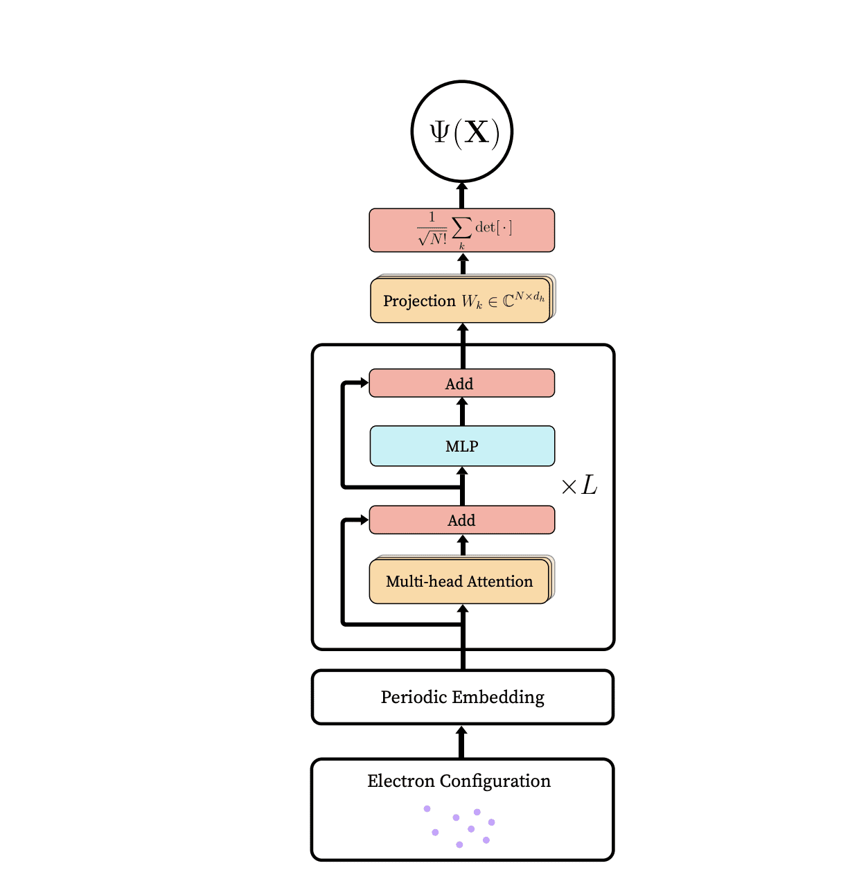 AI Discovers Chiral Superconductivity in Fermi Gas, Achieving Unbiased Pairing Without Prior Knowledge
