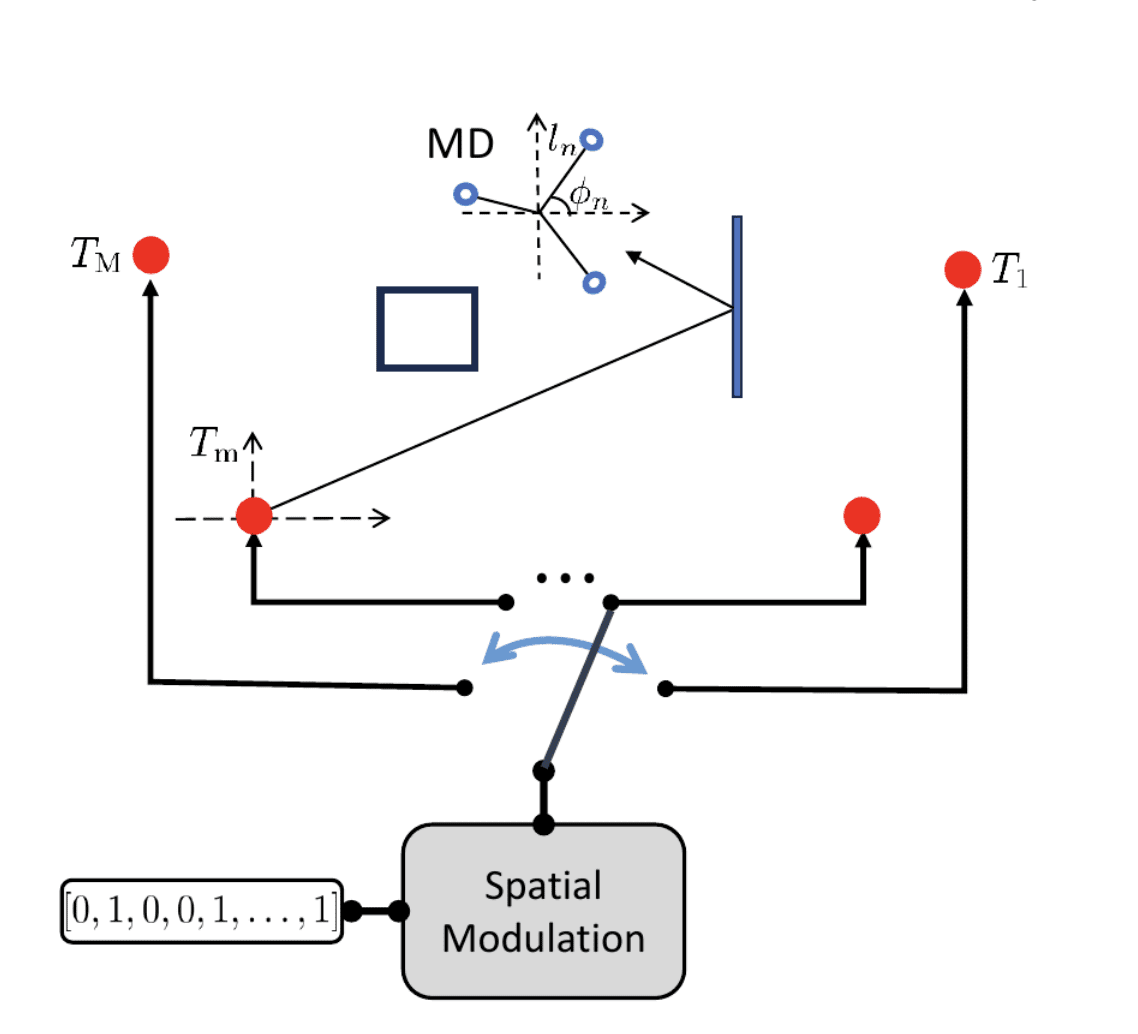 Direction-shift Keying Extends Wireless Coherence Time by up to Four Orders of Magnitude