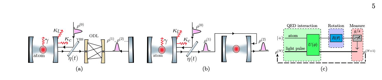 Scientists Filter up to Ten Photons, Generating High Fock States for Advanced Optics