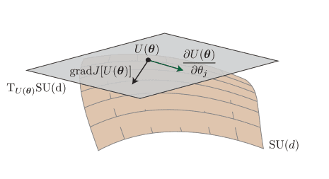 Variational Quantum Eigensolver Convergence Guaranteed Almost Surely, New Theory Reveals