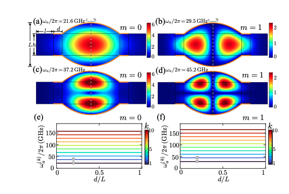 Scientists Achieve Enhanced Single-atom Cooperativity, Overcoming Quality Factor and Volume Trade-offs in Cavities