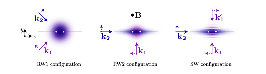 Scalable Two-Qubit Gates Achieve High Fidelity with Reduced Laser Power for Universal Computing