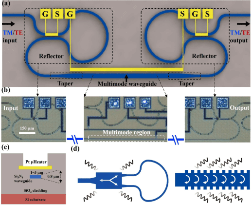 Silicon Nitride Resonators Achieve 0.112 Q-factor and 0.111 Tunability for Photonic Circuits