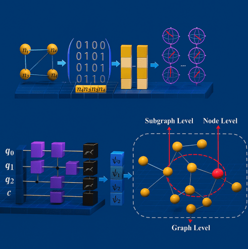 Improved Semi-Supervised Learning Models Enhance Graph-Based Classification with Limited Labels