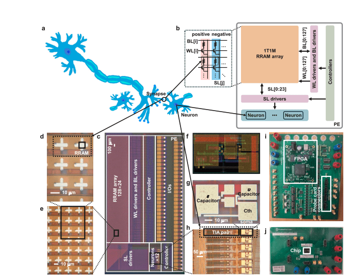 Memristor Spiking Neural Networks Achieve 93.06% Accuracy for High-Speed Event Processing