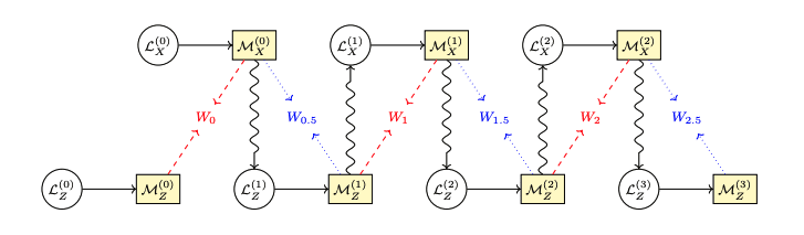 Iterative Decoding Boosts Fault Tolerance by Accurately Modeling Correlated Noise and Achieving 20x Improvement
