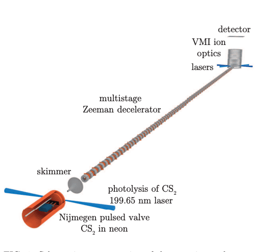 Decelerated Sulfur Atoms Generate Intense, Controlled Beam for Collision Studies