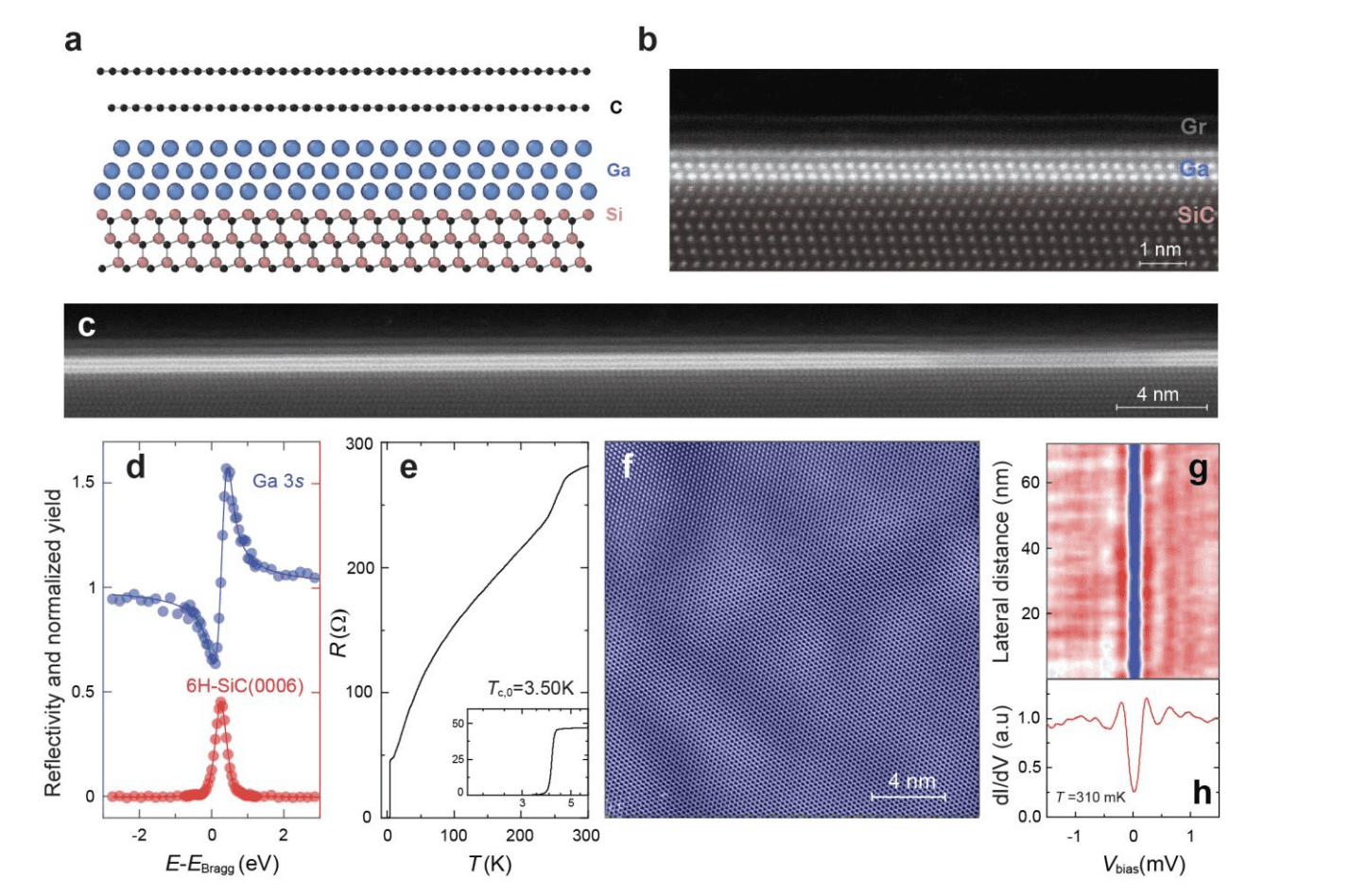 Interfacial Ising Superconductivity Emerges in Trilayer Gallium, Achieving 21.98T Critical Fields at 400 mK