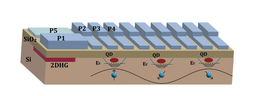 Qubit Technologies Advance Precision Measurements of Cosmological Particles, Mitigating Environmental Noise