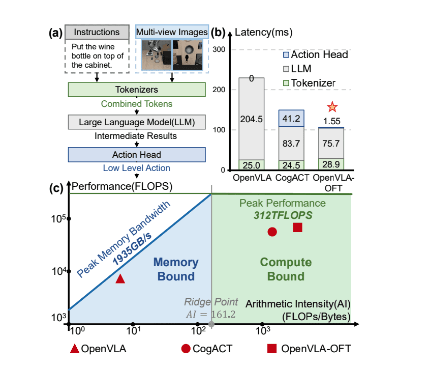 Specprune-vla Boosts Vision-Language-Action Models, Avoiding over 20% Success Rate Drops with Smart Pruning