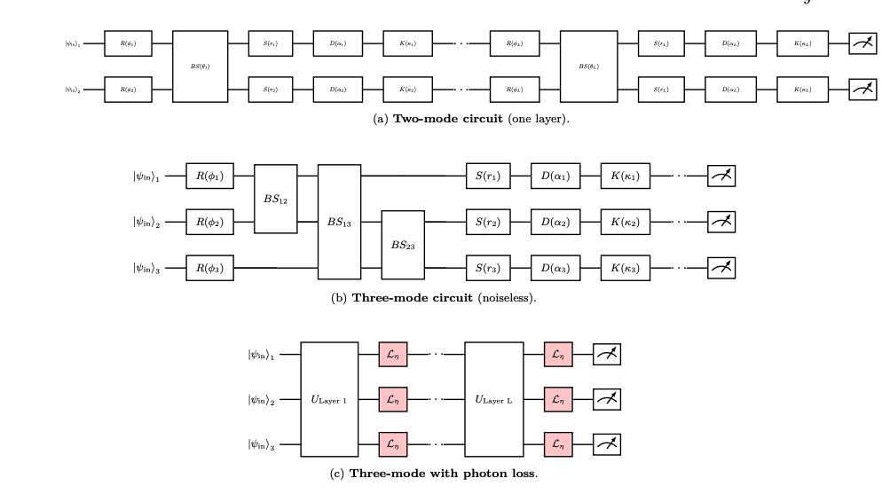 Neural Networks Learn Entanglement Witnesses with over 99% Accuracy for Quantum States