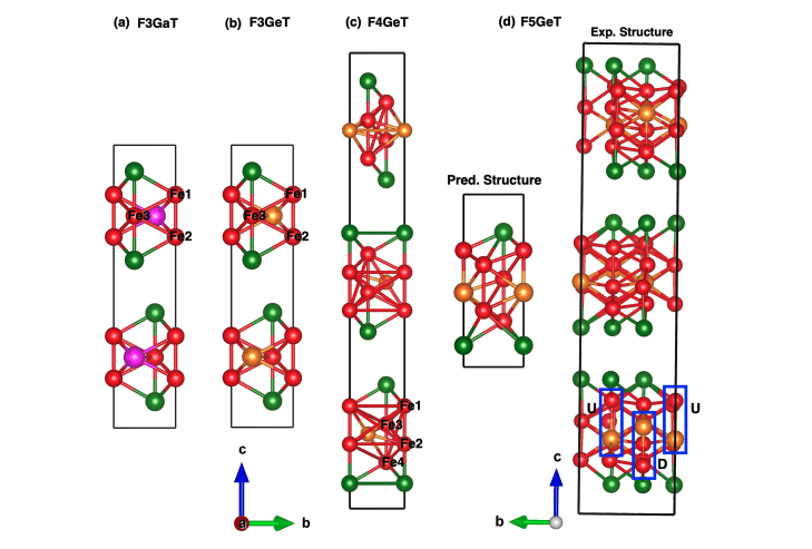 Van Der Waals Ferromagnets Achieve over 90% Spin Polarization for Enhanced Spintronics