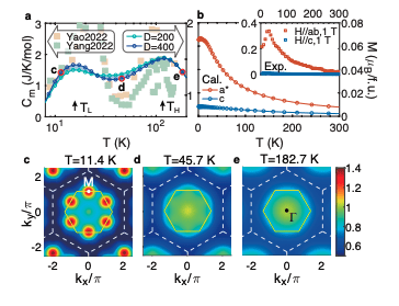 Kitaev Magnets: Study Reveals Gapless Spin Liquid Phase in Na Co TeO with Dominant Interactions