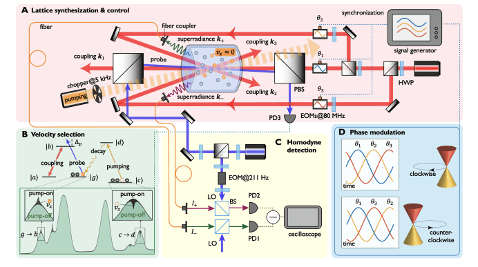 Realizing the Haldane Model in Thermal Atoms Enables Room-Temperature Topological Physics