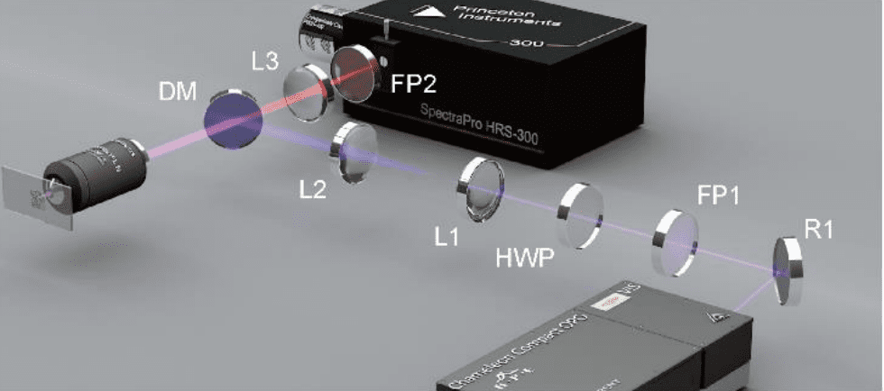 Nitrogen-doped Carbon Dots Achieve Ultrafast Optical Switching