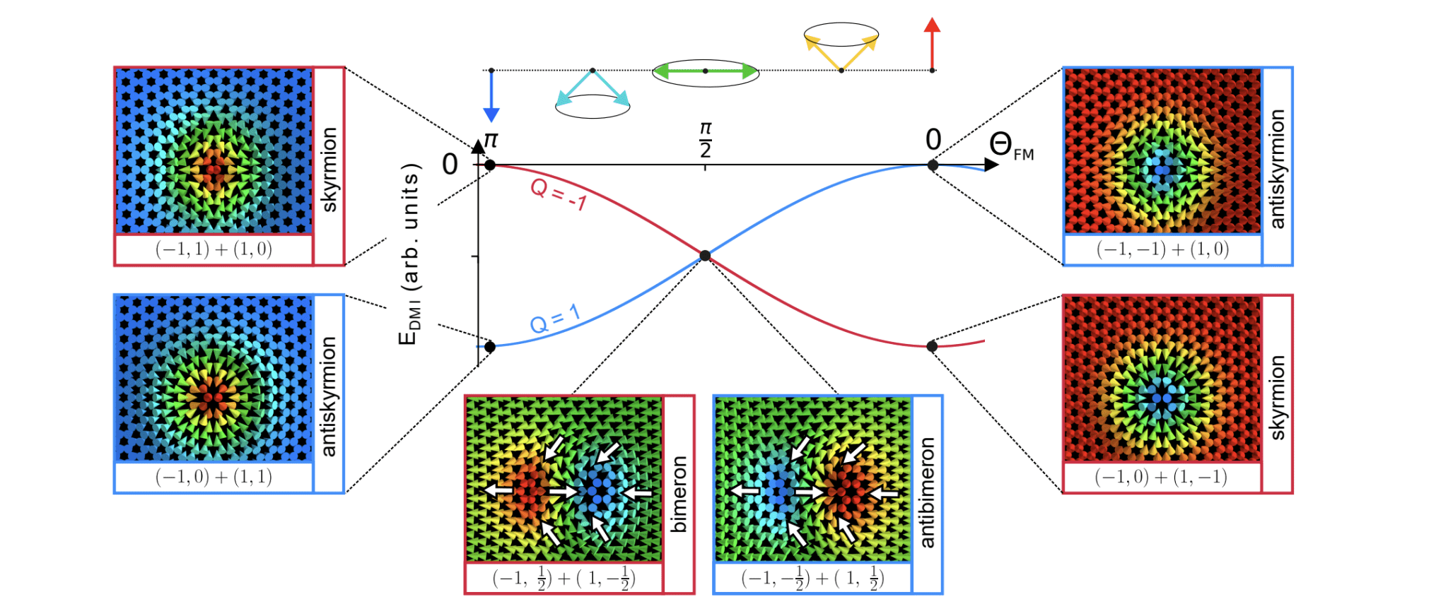 Bimerons Achieve Record Stability for Next-Gen Computing
