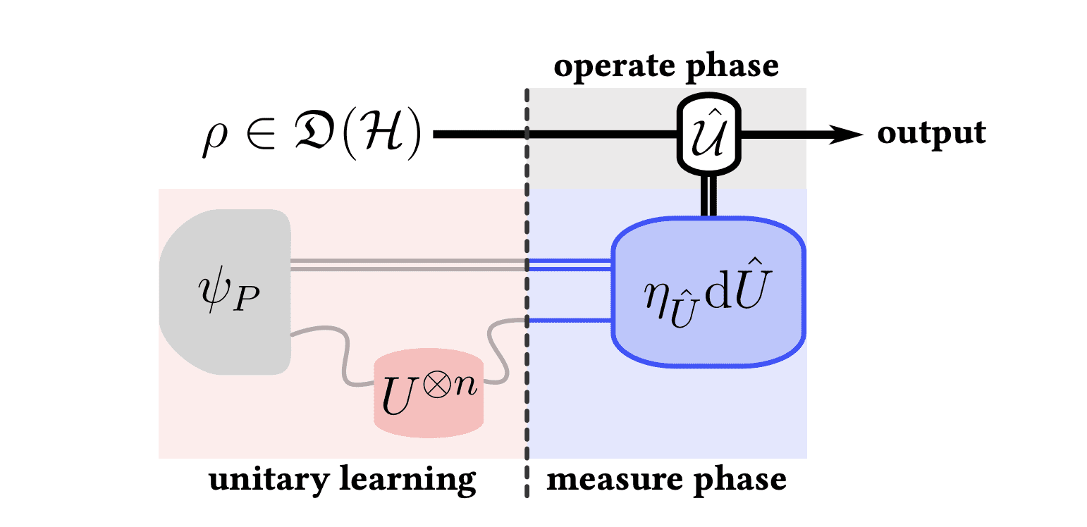 Quantum Circuits Achieve Breakthrough Resource Efficiency