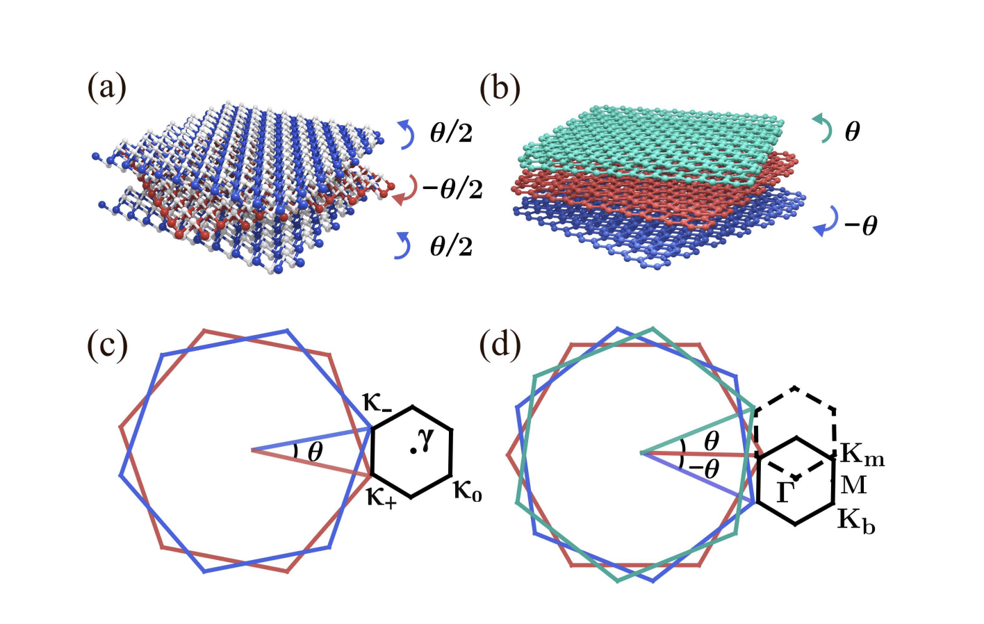Moiré Systems: Sliding-Tuned Quantum Geometry Enables Nonlinear Hall Effect and Quantum Metric Control