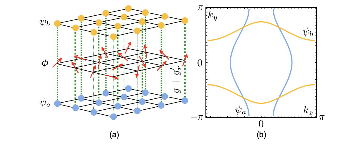 Researchers Explain Strange Metals’ Linear Resistance and Universal Scattering Rates in High-temperature Superconductors