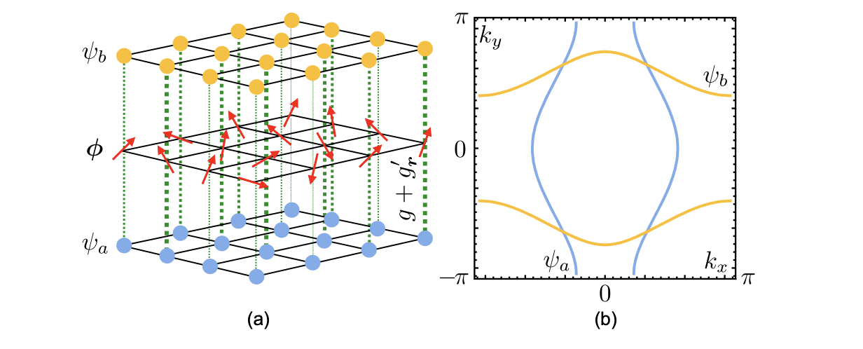 Researchers Simplify non-Abelian Gauge Theory Simulations with a New Quantum Method, Conserving Resources