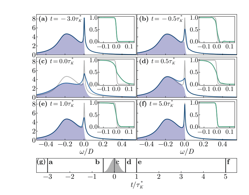 Correlated Electron Systems Demonstrate Recovery from Terahertz Excitation after Single-Cycle Shifts