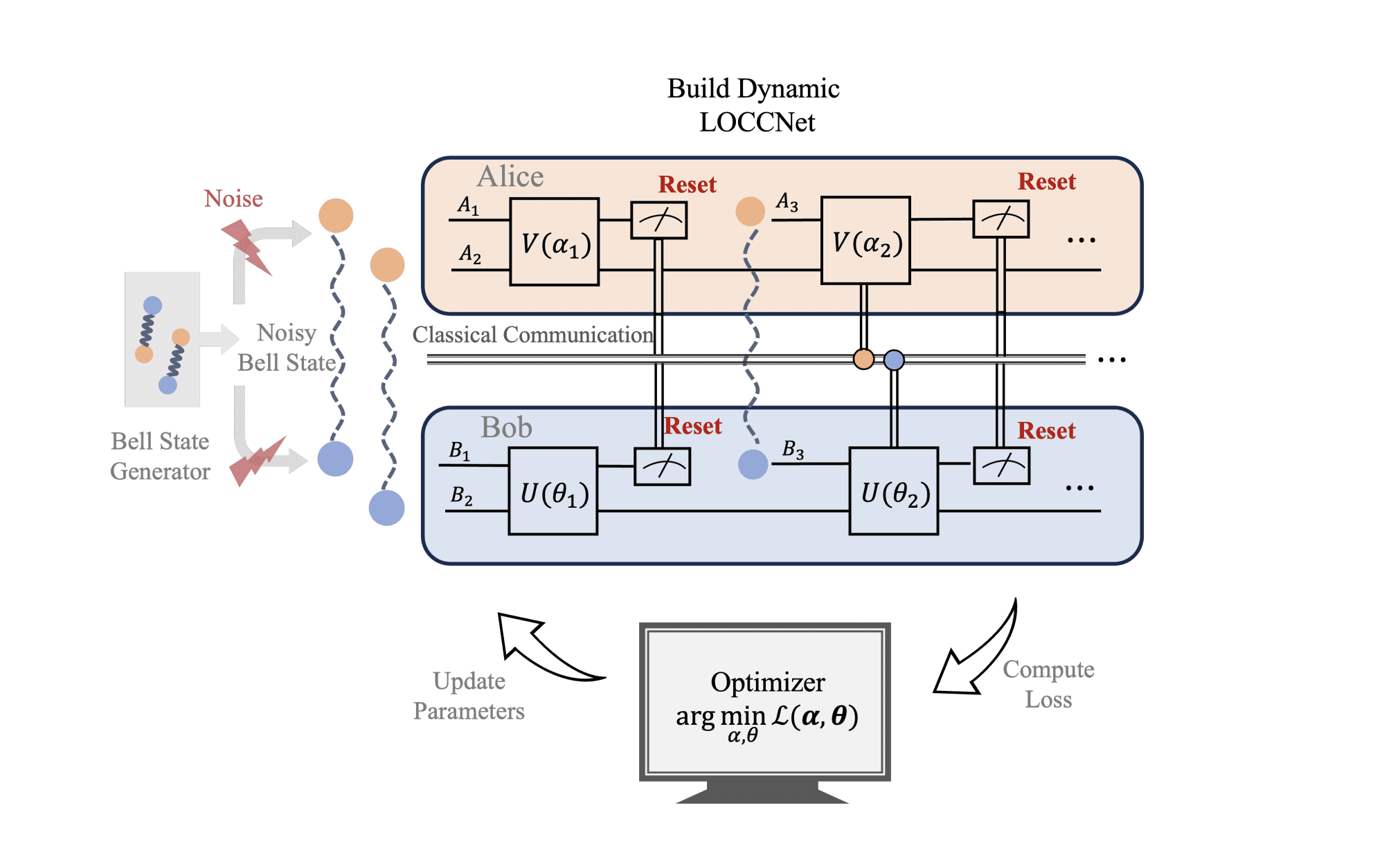 Quantum Networks Achieve Breakthrough with Dynamic LOCCNet