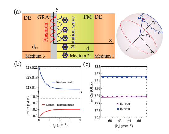 Terahertz Nutation Waves Reveal Spin Inertia Strength in 2D Magnet Heterostructures