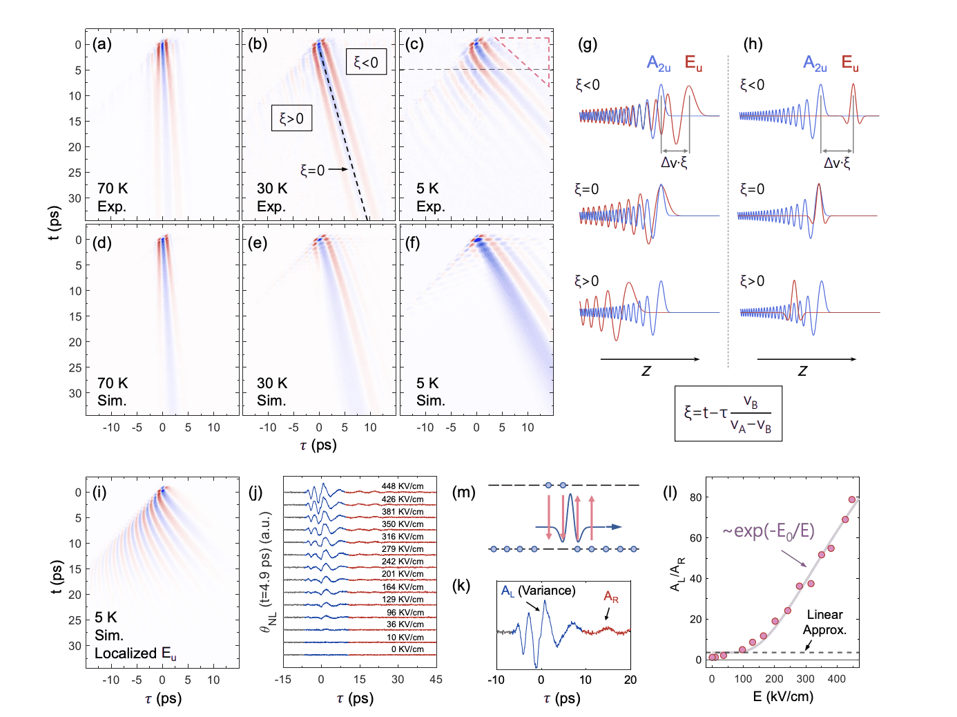 Paraelectric Materials Enable Reconfigurable Control of Terahertz Phonon-Polaritons